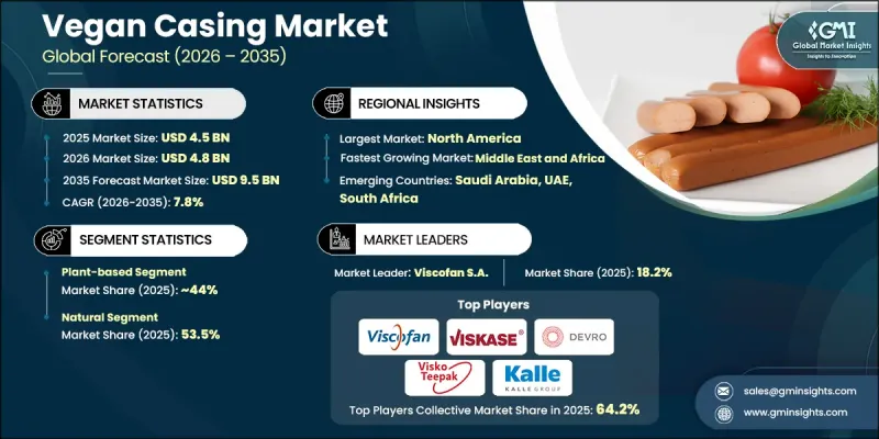 Vegan Casing Market - IMG1