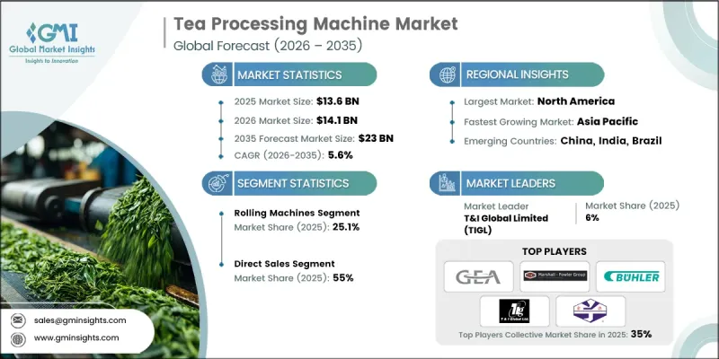 Tea Processing Machine Market - IMG1