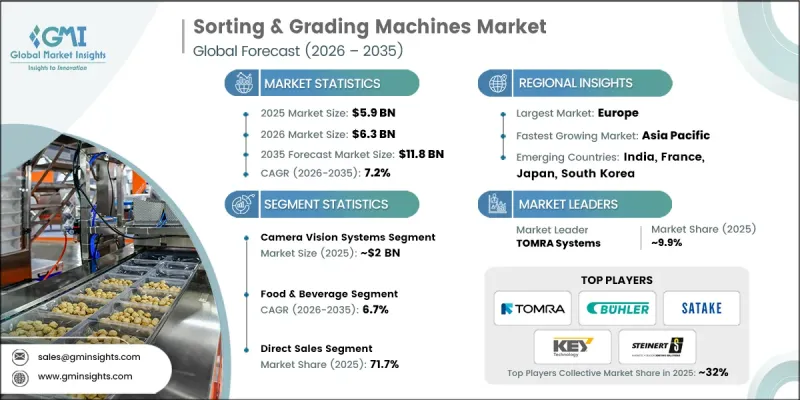 Sorting and Grading Machines Market - IMG1