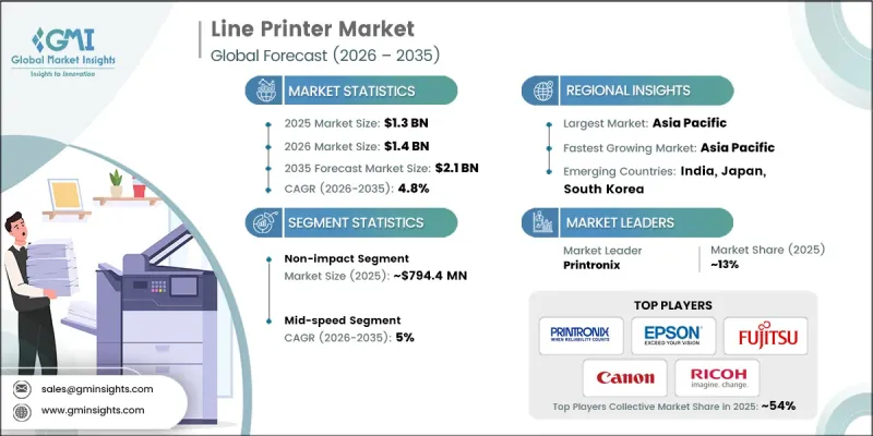 Line Printer Market - IMG1