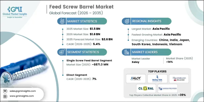 Feed Screw Barrel Market - IMG1