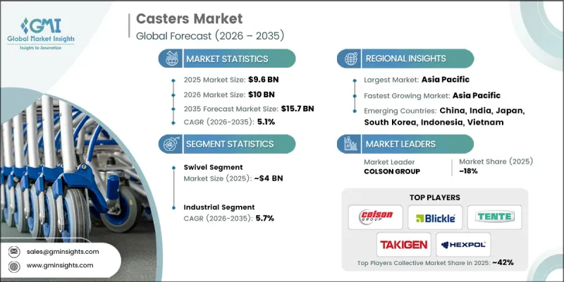Casters Market - IMG1