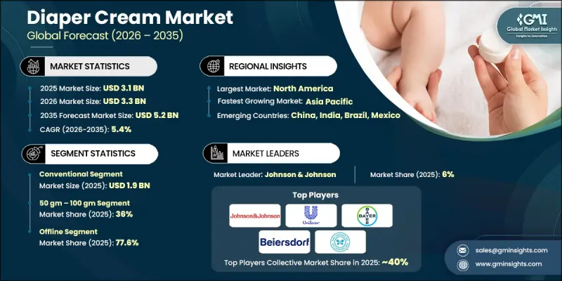 Diaper Cream Market - IMG1