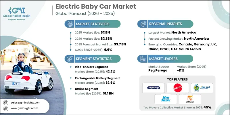 Electric Baby Car Market - IMG1