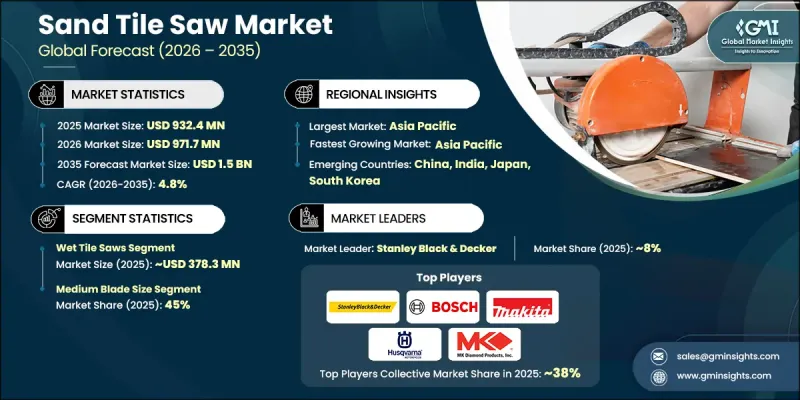 Sand Tile Saw Market - IMG1
