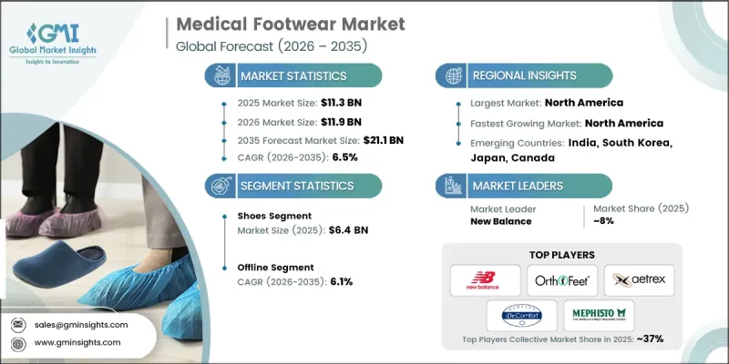 Medical Footwear Market - IMG1