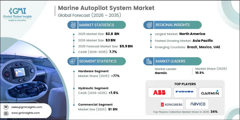 Marine Autopilot System Market - IMG1