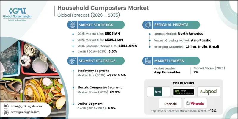 Household Composters Market - IMG1