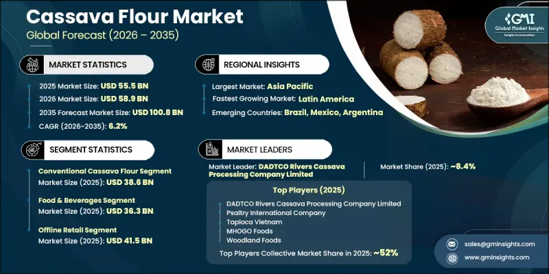Cassava Flour Market - IMG1