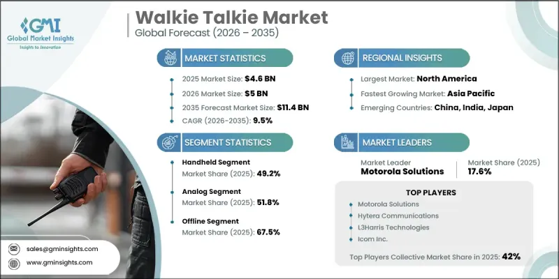 Walkie Talkie Market - IMG1