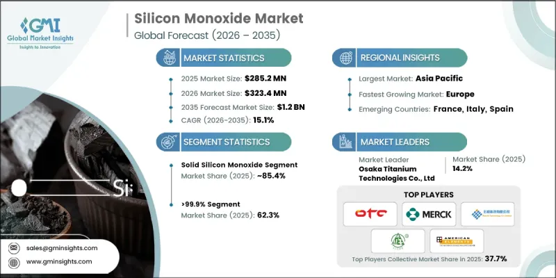 Silicon Monoxide Market - IMG1