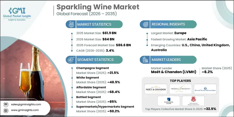 Sparkling Wine Market - IMG1