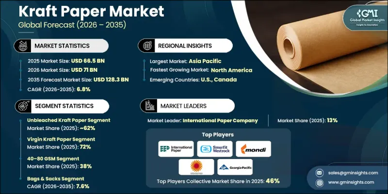 Kraft Paper Market - IMG1