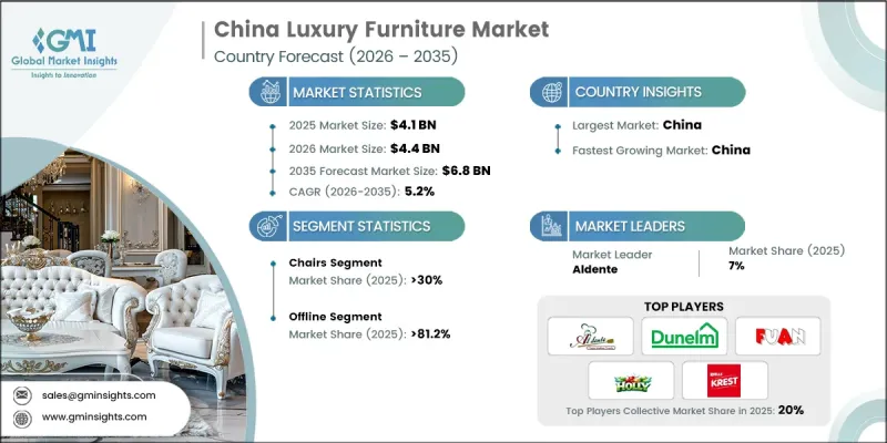 China Luxury Furniture Market - IMG1