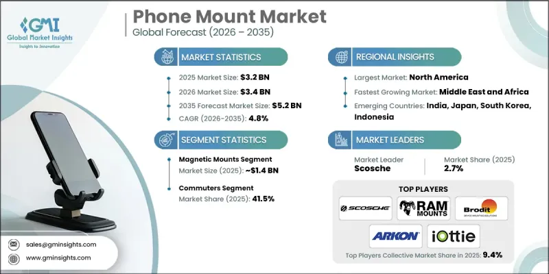 Phone Mount Market - IMG1