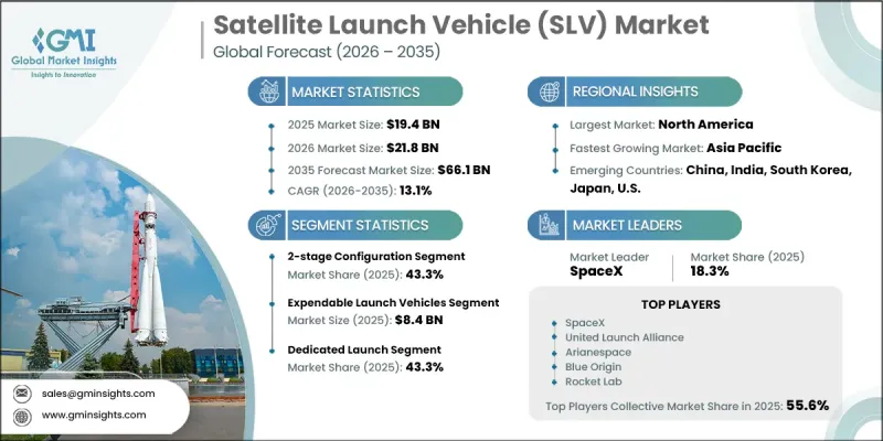 Satellite Launch Vehicle (SLV) Market - IMG1