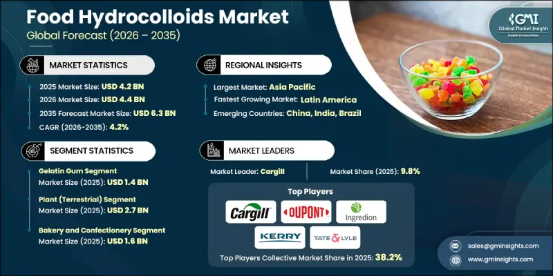 Food Hydrocolloids Market - IMG1