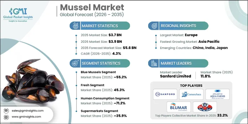 Mussel Market - IMG1