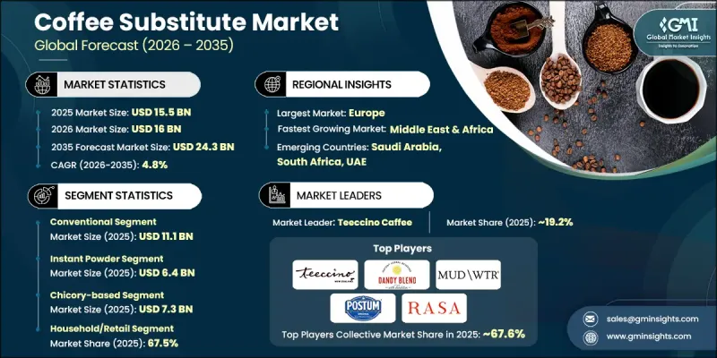 Coffee Substitute Market - IMG1