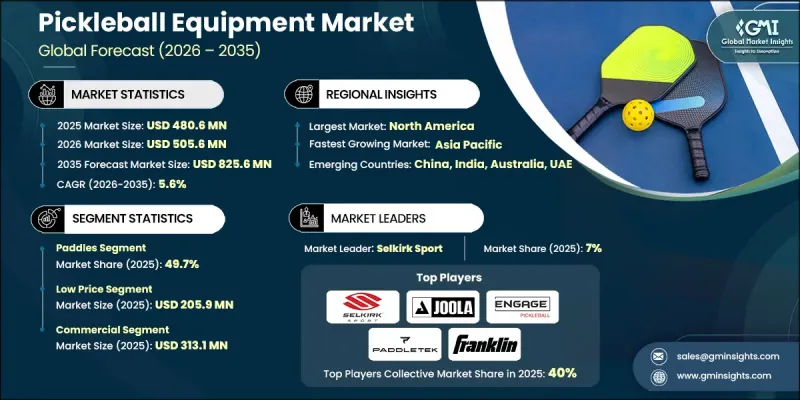Pickleball Equipment Market - IMG1