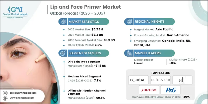 Lip and Face Primer Market - IMG1