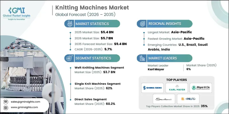 Knitting Machines Market - IMG1
