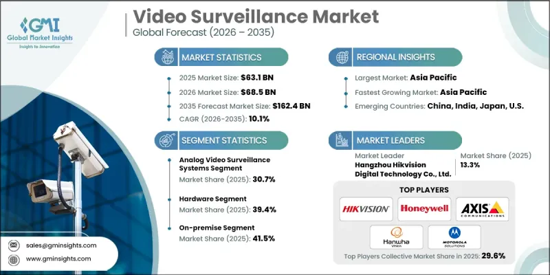 Video Surveillance Market - IMG1
