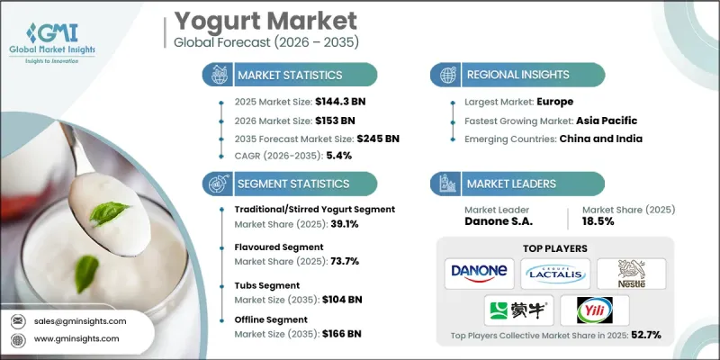 Yogurt Market - IMG1