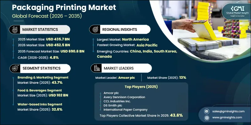 Packaging Printing Market - IMG1