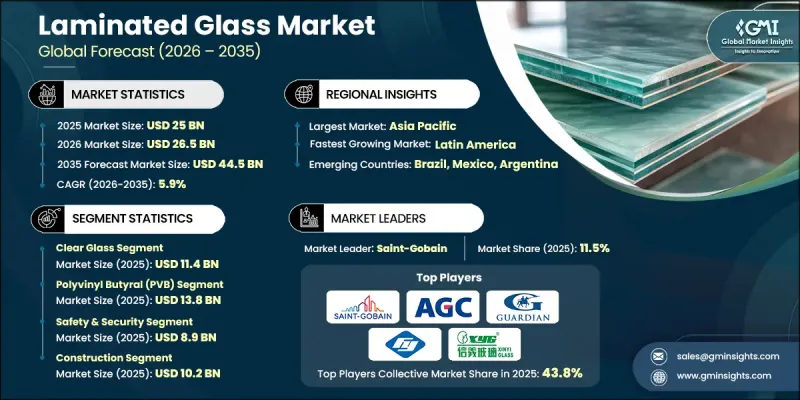 Laminated Glass Market - IMG1