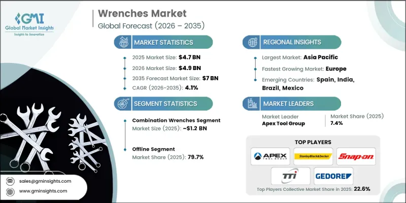 Wrenches Market - IMG1