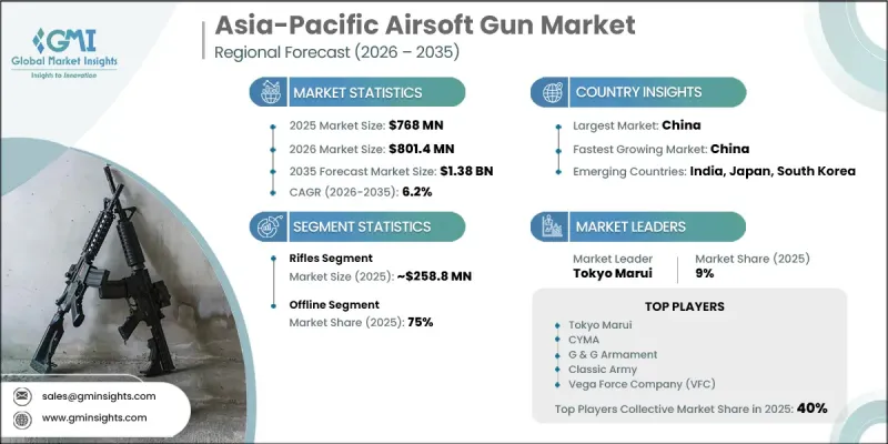 Asia-Pacific Airsoft Gun Market - IMG1
