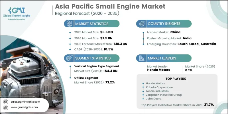 Asia Pacific Small Engine Market - IMG1