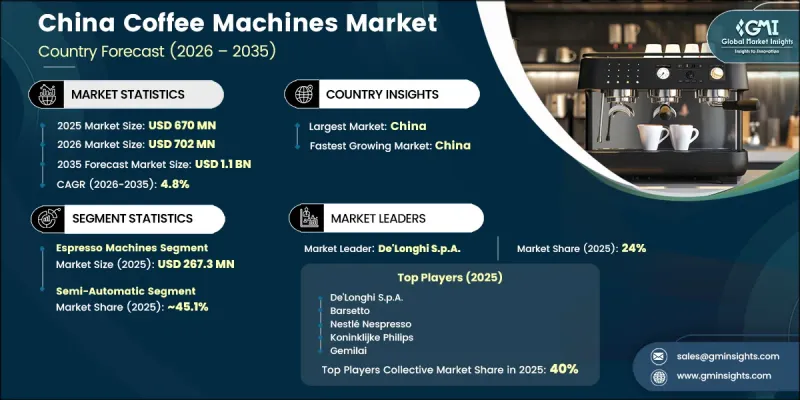 China Coffee Machines Market - IMG1