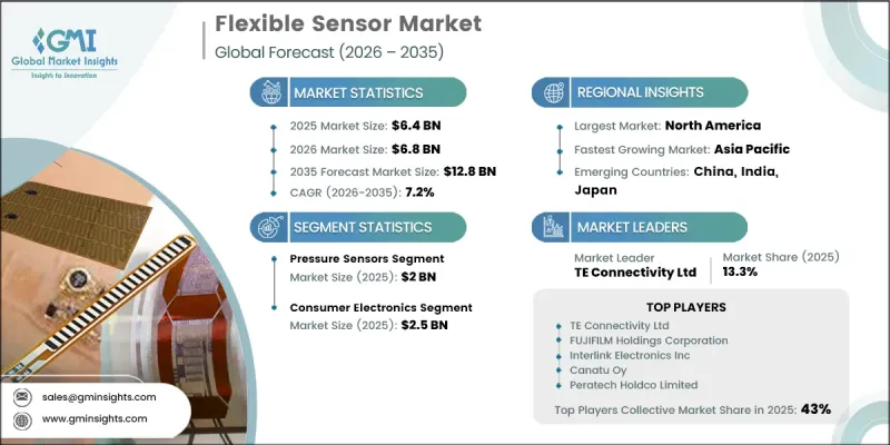 Flexible Sensor Market - IMG1