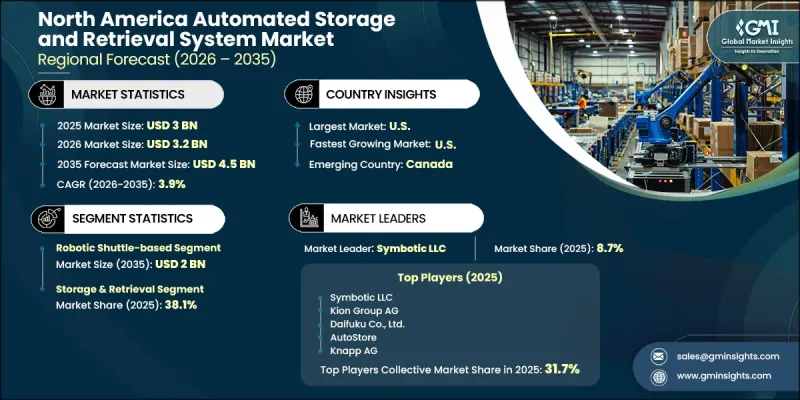 North America Automated Storage and Retrieval System Market - IMG1