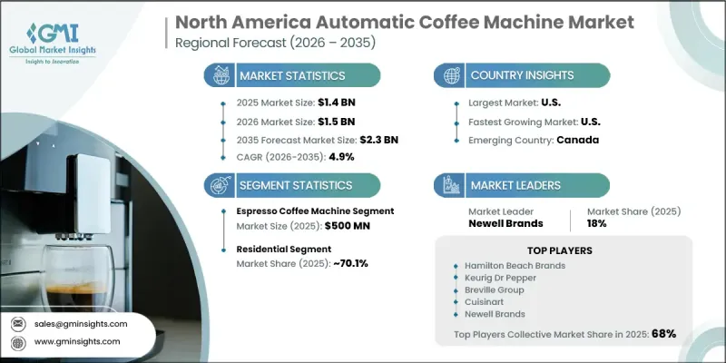 North America Automatic Coffee Machine Market - IMG1