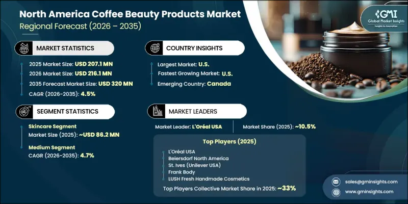 North America Coffee Beauty Products Market - IMG1