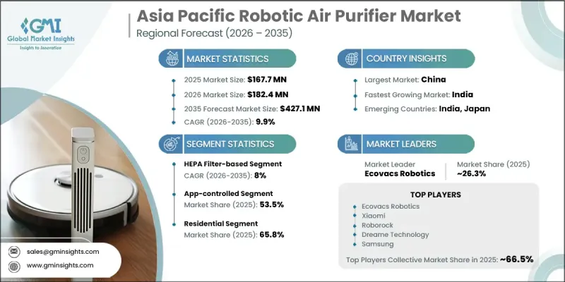 Asia Pacific Robotic Air Purifier Market - IMG1