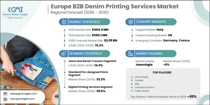 Europe B2B Denim Printing Services Market - IMG1