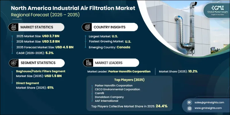 North America Industrial Air Filtration Market - IMG1