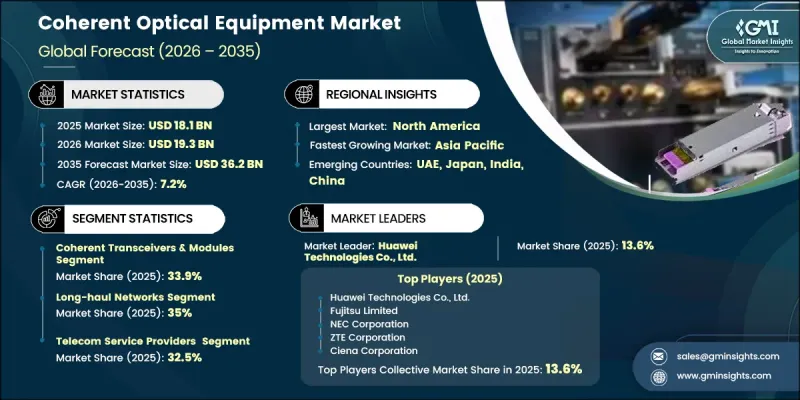 Coherent Optical Equipment Market - IMG1