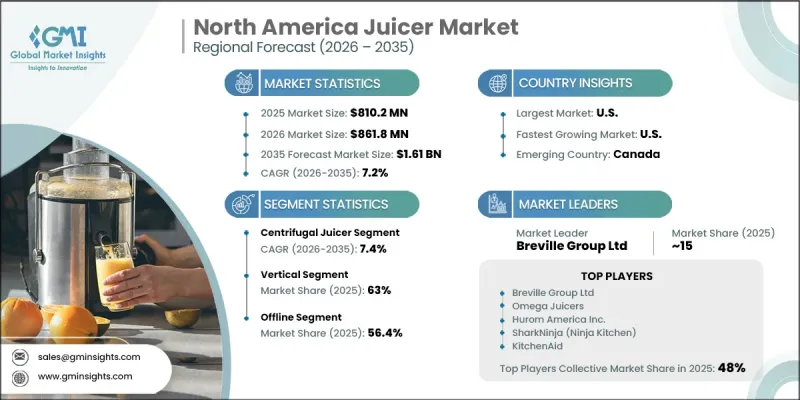 North America Juicer Market - IMG1