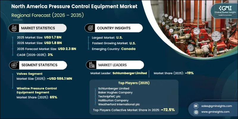 North America Pressure Control Equipment Market - IMG1