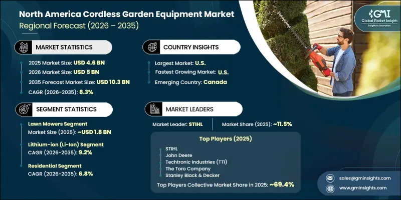 North America Cordless Garden Equipment Market - IMG1