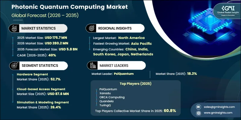 Photonic Quantum Computing Market - IMG1