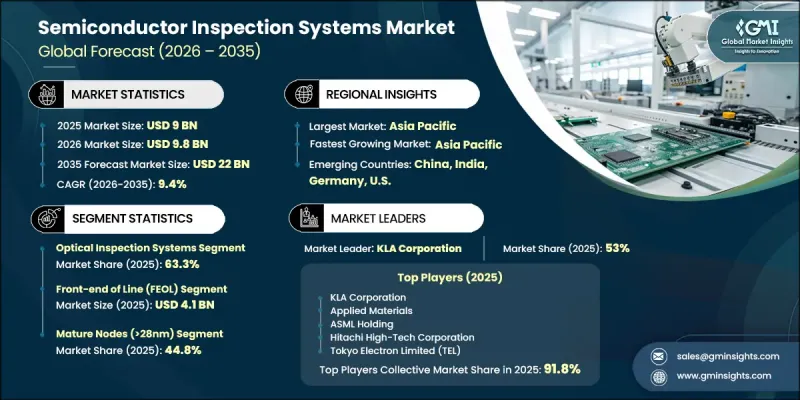 Semiconductor Inspection Systems Market - IMG1