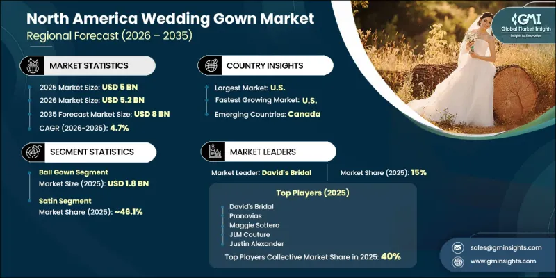 North America Wedding Gown Market - IMG1