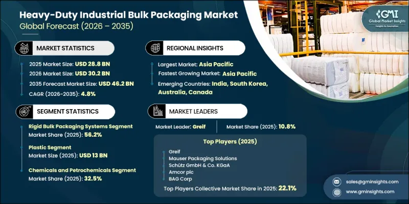 Heavy-Duty Industrial Bulk Packaging Market - IMG1