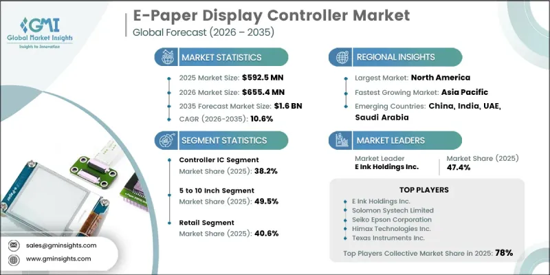 E-Paper Display Controller Market - IMG1